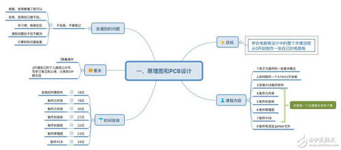 幻影刀俠 汽車電子領域的專業電子技術論壇