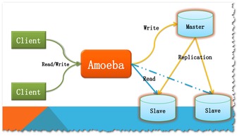 計(jì)算機(jī)軟件技術(shù)分享 贈(zèng)人玫瑰，手遺余香